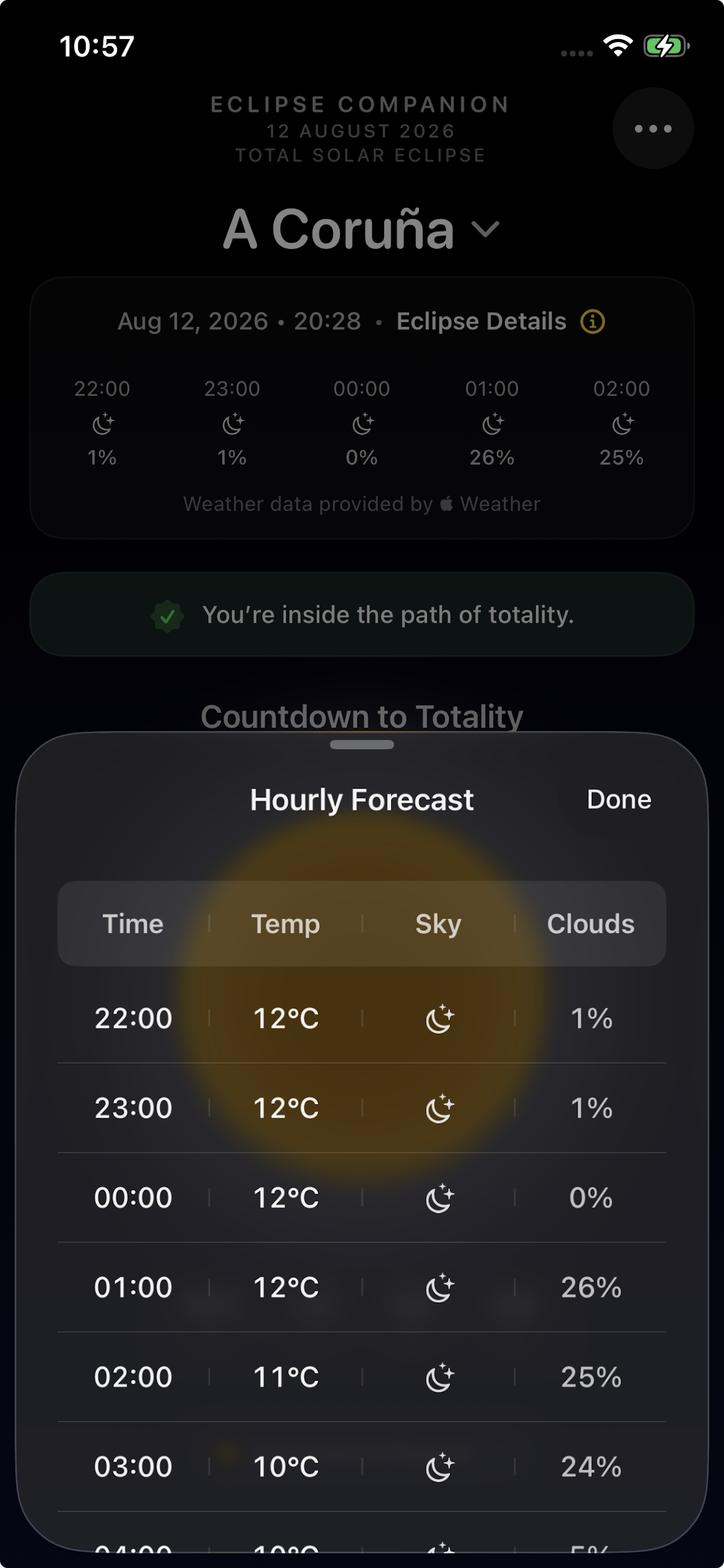 Hourly forecast view for eclipse hours with cloud and sky conditions